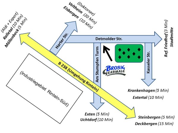 grabsteine, steinmetz, grabsteine preise, grabmale, grabumrandungen, grabstein, natursteine, naturstein, grabgestaltung, urnengrabsteine, Rinteln, Extertal, Kalletal, Hameln 